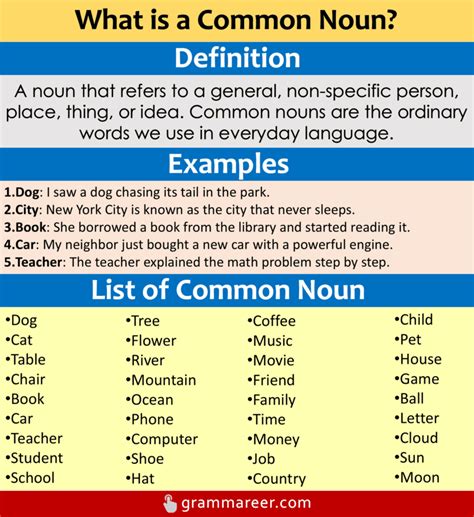 NOUN .